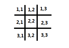 Tic-tac-toe棋盘坐标 井字棋 坐标