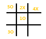 tic-tac-toe 井字棋 大势已去