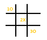 Tic-tac-toe-ai 井字棋 特殊情况