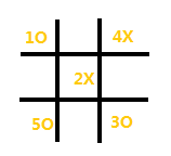 tic-tac-toe-ai 特殊情况 AI输 井字棋