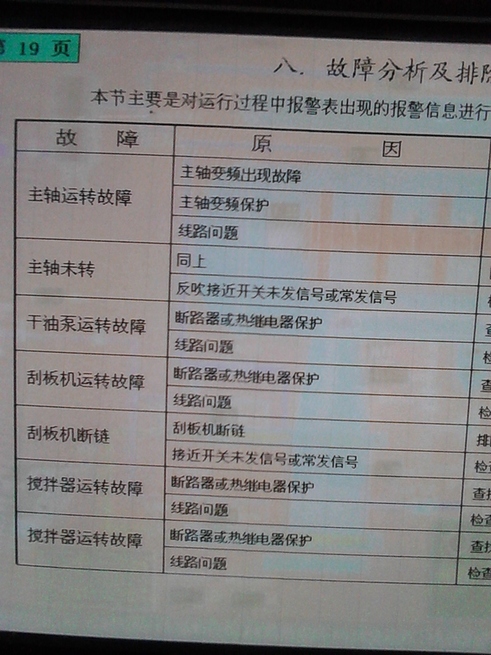 加压过滤机故障分析