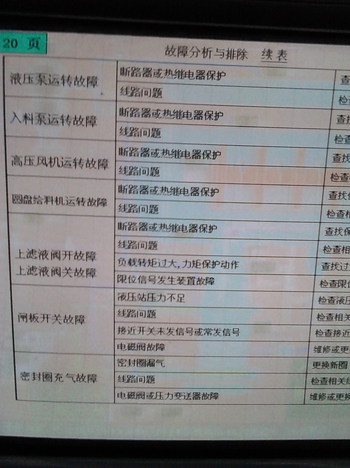 加压过滤机故障分析